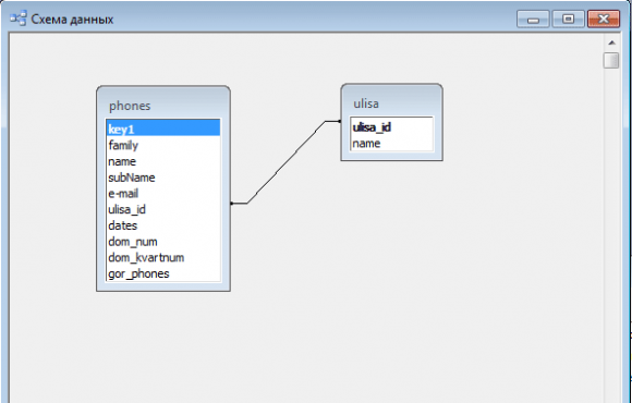 Телефонный справочник база данных. Схема данных телефон. Телефонный справочник БД. Схема данных телефонный справочник.