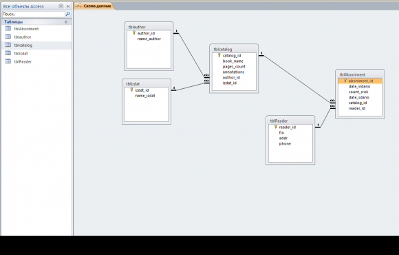 Таблица данных библиотека. База данных библиотека схема. Схема данных библиотека access. База данных библиотека access обложка. База данных библиотека access пример.